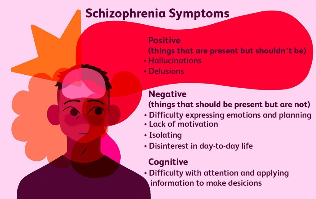 diagnosis of schizophrenia